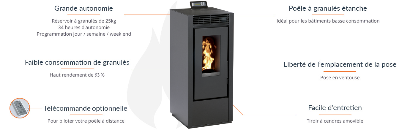 POÊLE À GRANULÉS VITTORIA PLUS ÉTANCHE 14KW – Image 2