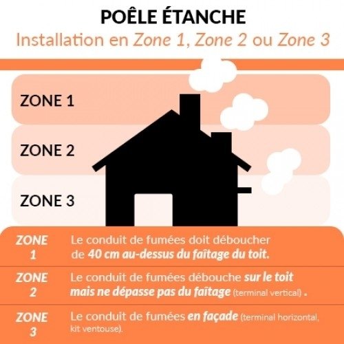 POÊLE À GRANULÉS ETANCHE EMAFLAM REVA 9 KW NOIR + BOITIER WIFI OFFERT – Image 7